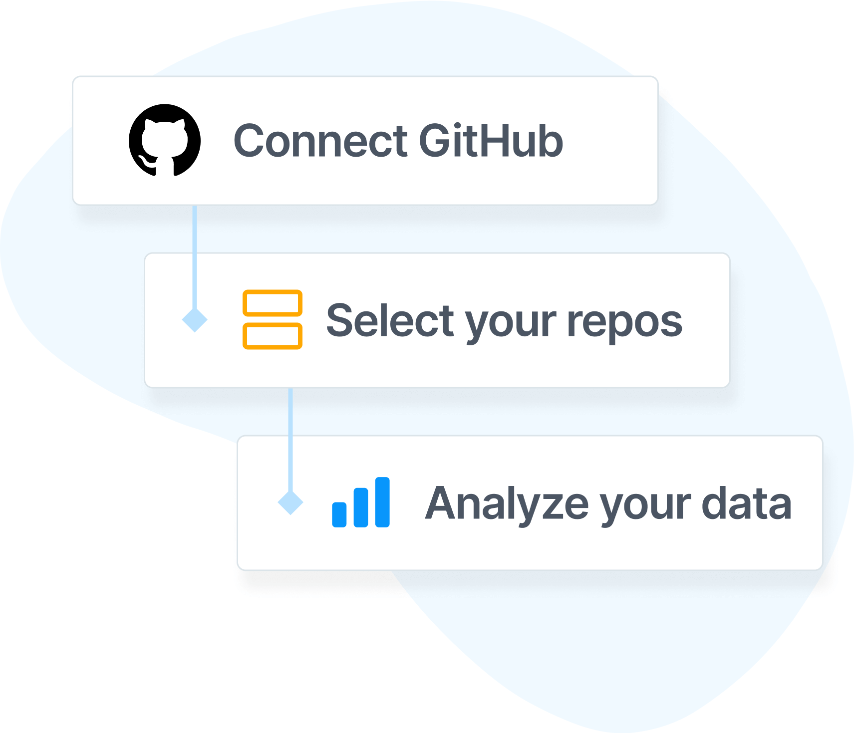 Connect GitHub for fast setup and visibility