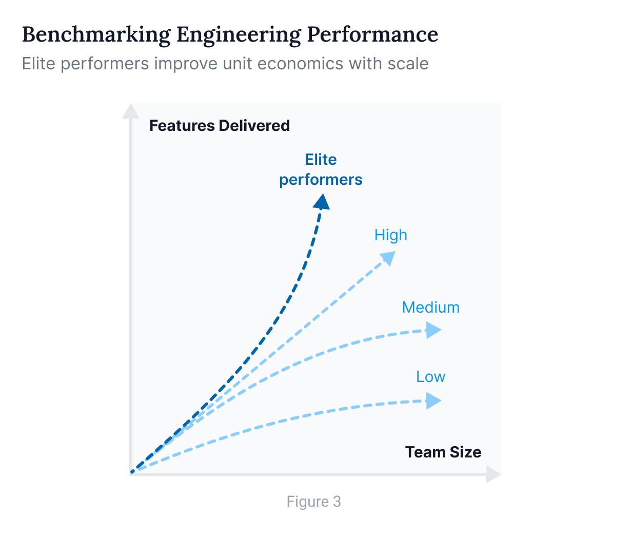 Benchmarking engineering performance