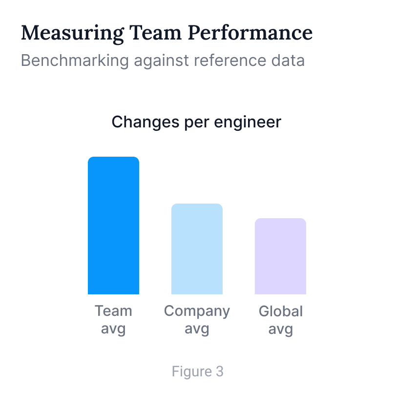 Development team benchmarks